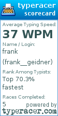 Scorecard for user frank__geidner