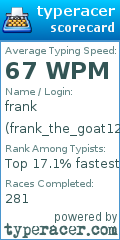 Scorecard for user frank_the_goat123