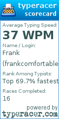 Scorecard for user frankcomfortable