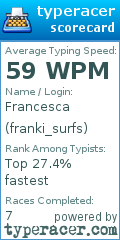 Scorecard for user franki_surfs