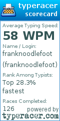 Scorecard for user franknoodlefoot