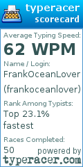 Scorecard for user frankoceanlover