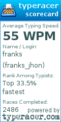 Scorecard for user franks_jhon