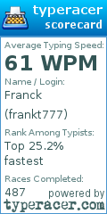 Scorecard for user frankt777