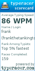 Scorecard for user frankthetankington