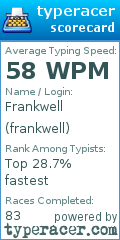 Scorecard for user frankwell