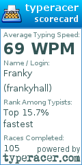 Scorecard for user frankyhall