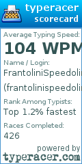 Scorecard for user frantolinispeedolini