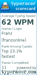 Scorecard for user franzonline