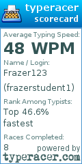 Scorecard for user frazerstudent1