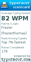 Scorecard for user frazierthomas