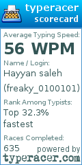 Scorecard for user freaky_0100101