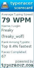 Scorecard for user freaky_wolf