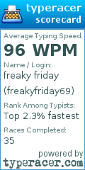 Scorecard for user freakyfriday69