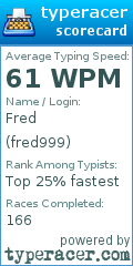 Scorecard for user fred999