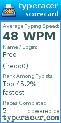 Scorecard for user fredd0