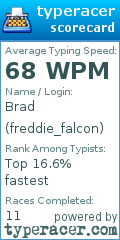 Scorecard for user freddie_falcon