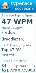 Scorecard for user freddiezeb