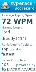 Scorecard for user freddy1234