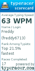 Scorecard for user freddy6713