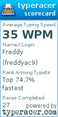 Scorecard for user freddyac9