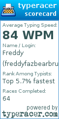 Scorecard for user freddyfazbearbruh