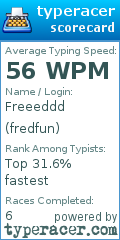 Scorecard for user fredfun