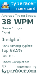 Scorecard for user fredgibo