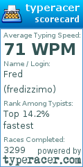 Scorecard for user fredizzimo