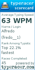 Scorecard for user fredo__1