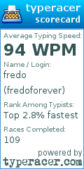 Scorecard for user fredoforever