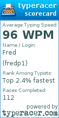 Scorecard for user fredp1