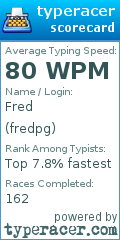 Scorecard for user fredpg