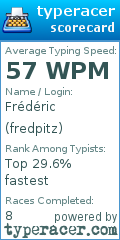 Scorecard for user fredpitz