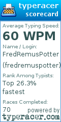 Scorecard for user fredremuspotter