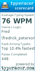 Scorecard for user fredrick_peterson