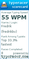 Scorecard for user fredrikbv