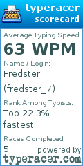 Scorecard for user fredster_7