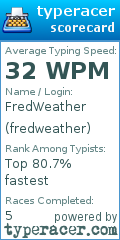 Scorecard for user fredweather