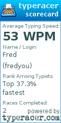 Scorecard for user fredyou