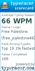 Scorecard for user free_palestine48