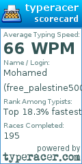 Scorecard for user free_palestine500