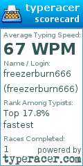 Scorecard for user freezerburn666