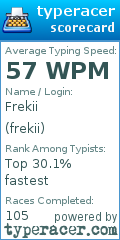 Scorecard for user frekii