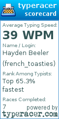 Scorecard for user french_toasties
