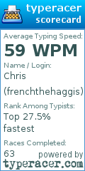 Scorecard for user frenchthehaggis