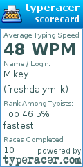 Scorecard for user freshdalymilk