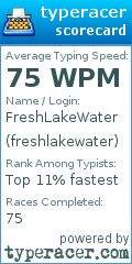 Scorecard for user freshlakewater