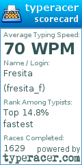 Scorecard for user fresita_f