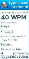 Scorecard for user freya_